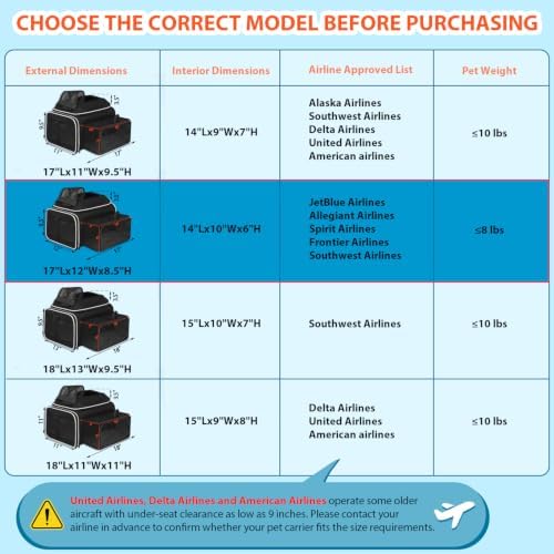 Petskd Top and Side Expandable Small Pet Carrier Airline Approved - Image 5