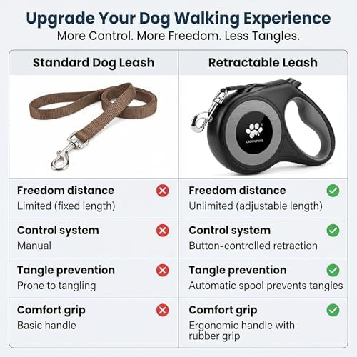 16 ft Retractable Dog Leash for Extra Large Dogs up to 130 lbs, Tangle-Free - Image 5