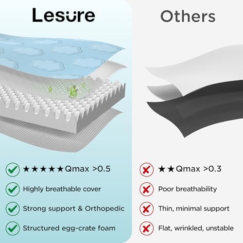 LE SURE ApexCloud™ Cooling Dog Bed - Image 2