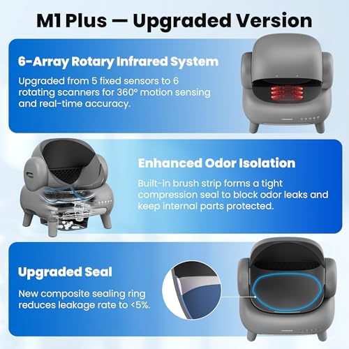 Neakasa M1 Plus Automatic Cat Litter Box - Image 3