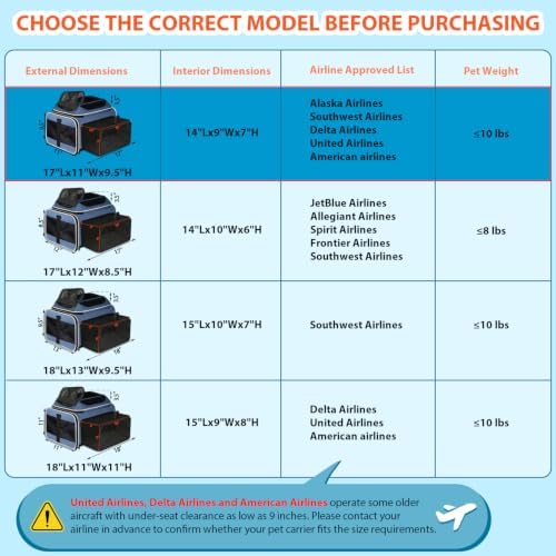 Petskd Top and Side Expandable Small Pet Carrier Airline Approved - Image 5