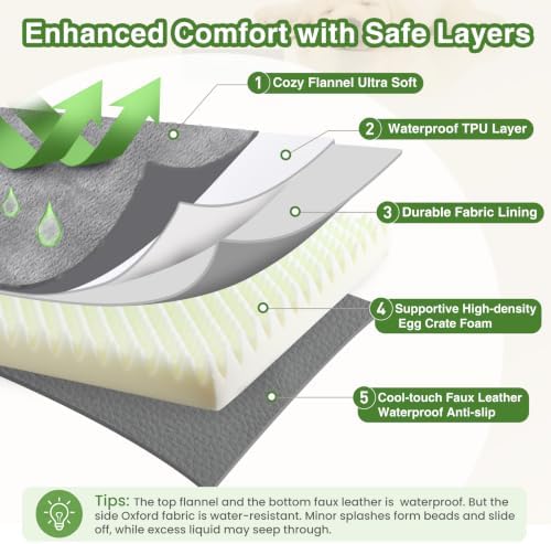 Waterproof Dog Beds Large Sized Dogs, Washable Orthopedic Pet Bed 36"x27" - Image 6