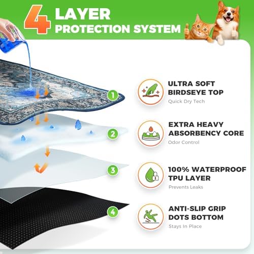 Hompet Cat Litter Mat 2 Pack, 36x60 Large Machine Washable Trapping Mats - Image 2