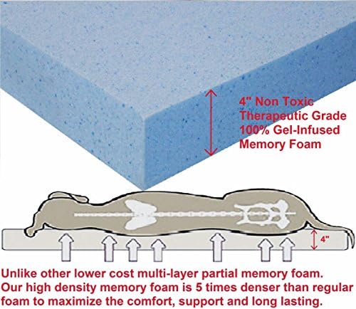 Dogbed4less Premium Orthopedic Memory Foam Dog Bed - Image 2
