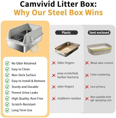 Stainless Steel Cat Litter Box 2 Pack - Image 2