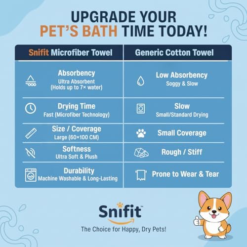 Dog Towel Keeps Your Pet Cozy After Every Use – Microfiber Towels - Image 7