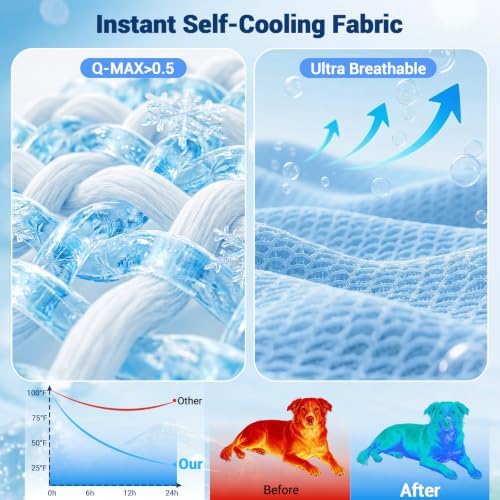 Q-Max>0.5 Dog Cooling Mat 40''×40'', Shell Sky Blue - Image 2